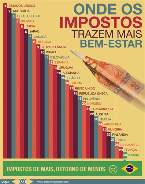 impostos no brasil